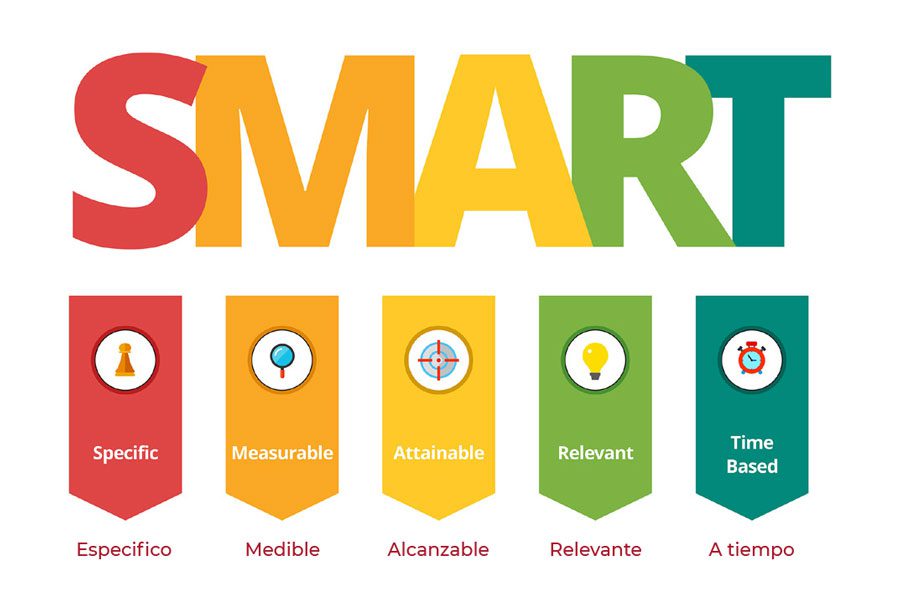 Objetivos SMART