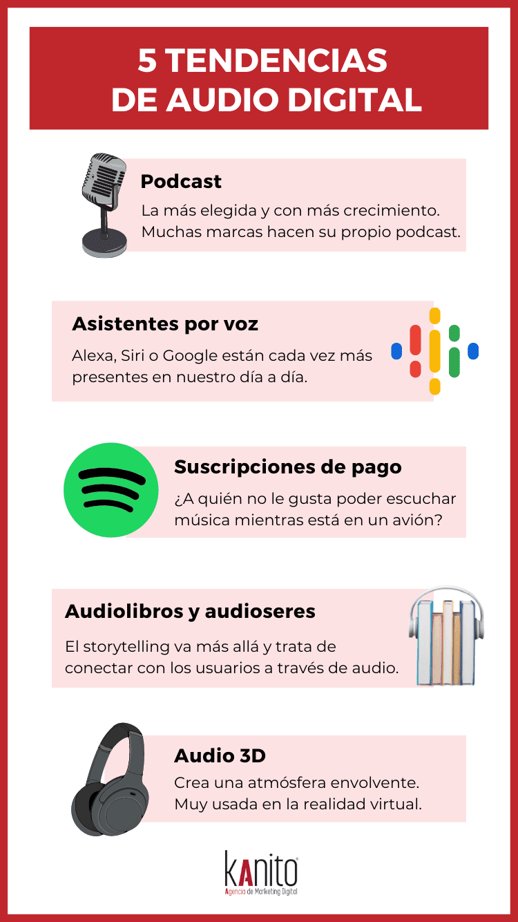 Infografía audio digital