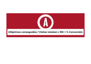 tasa de conversión