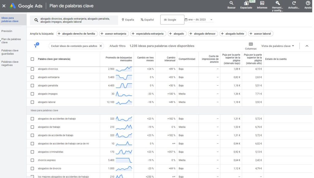 palabras clave abogados google ads